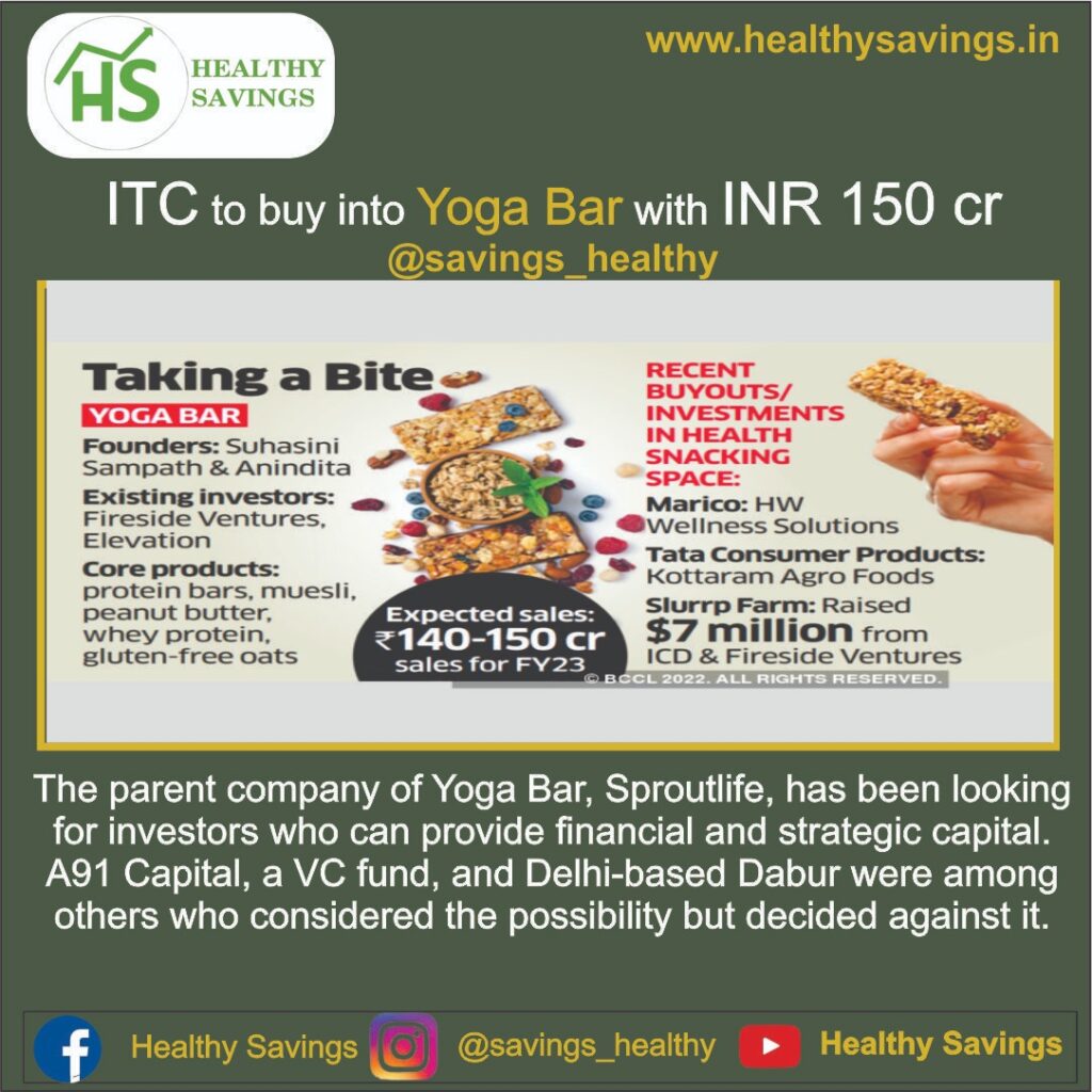 ITC to buy into Yoga Bar for INR 150 Cr - Healthy Savings